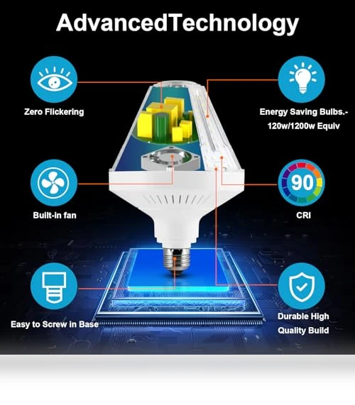 Military-Grade LED High Bay Lighting Bulb — Lighting Solutions, NS