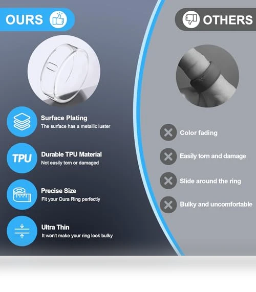 Oura Ring Protector Cover — Smart Rings, ZOOROO