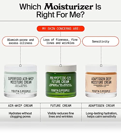 Adaptogen Deep Moisture Cream — Creams & Moisturizers, Youth To The People