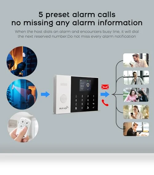 Wireless Alarm System — Smart Home Security, PGST