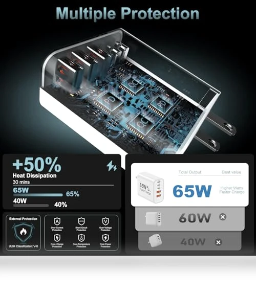 65W 6-Port USB C Wall Charger — Chargers, Shenzhen Xihuida Electronics Co., Ltd.