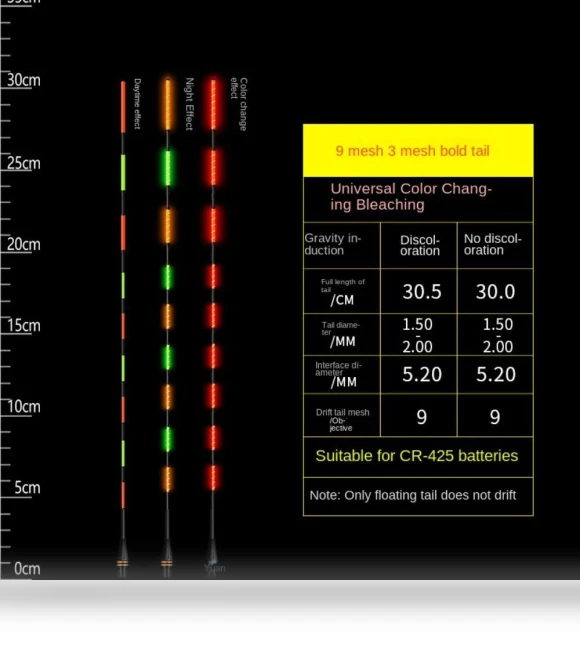 Induction LED Smart Fishing Float — Light Attractants, GDhongyi