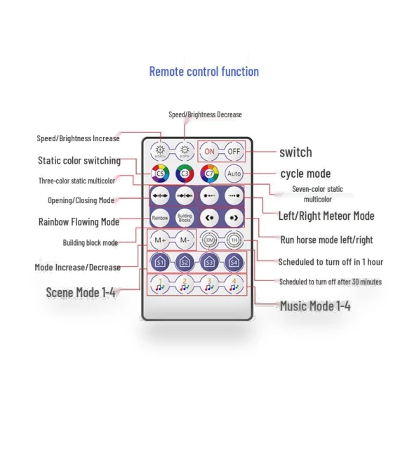 Bluetooth LED Dimmer Timer with App Control — LED, Global Finds