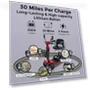 Thumbnail Long Range Travel Mobility Scooter — Mobility Scooters, MOVEMAGIC