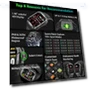 Thumbnail Military Smart Watch with Call Function — Smartwatches, Nihemin