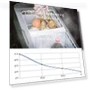 Thumbnail Dual Temperature Control 12 Volt Refrigerator — Coolers & Fridges, Alpicool