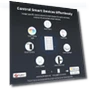 Thumbnail 4-Way Remote Control Button Switch — Smart Home Hubs & Controllers, Blindsmart