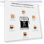 Espresso Machine with Temperature Display — Coffee & Espresso Combos, HIBREW