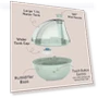 Thumbnail Ultrasonic Cool Mist Humidifier & Soft Glow Night Light — Air Moisturizers, Pure Enrichment