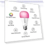 Thumbnail Full Color Changing Dimmable Smart WiFi Light Bulb — LED, Kasa Smart
