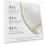 Thumbnail The Base Layer | Men's Organic Face Cream Moisturizer — Creams & Moisturizers, Caldera + Lab