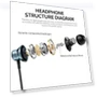 Thumbnail Wired Earbuds — In-Ear Headphones, BACKWIN