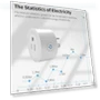 Thumbnail WiFi Smart Plug — Smart Home Hubs & Controllers, Sanofuturion